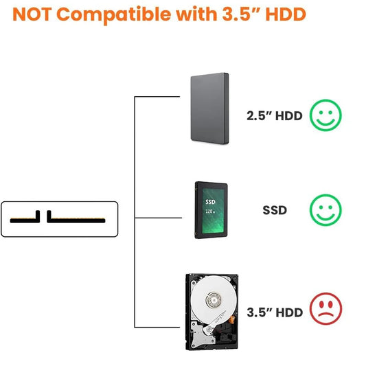 SATA to USB 3.0 Cable, USB 3.0 to SATA Adapter, Compatible with 2.5" SATA III HDD&SSD Hard Disk Driver